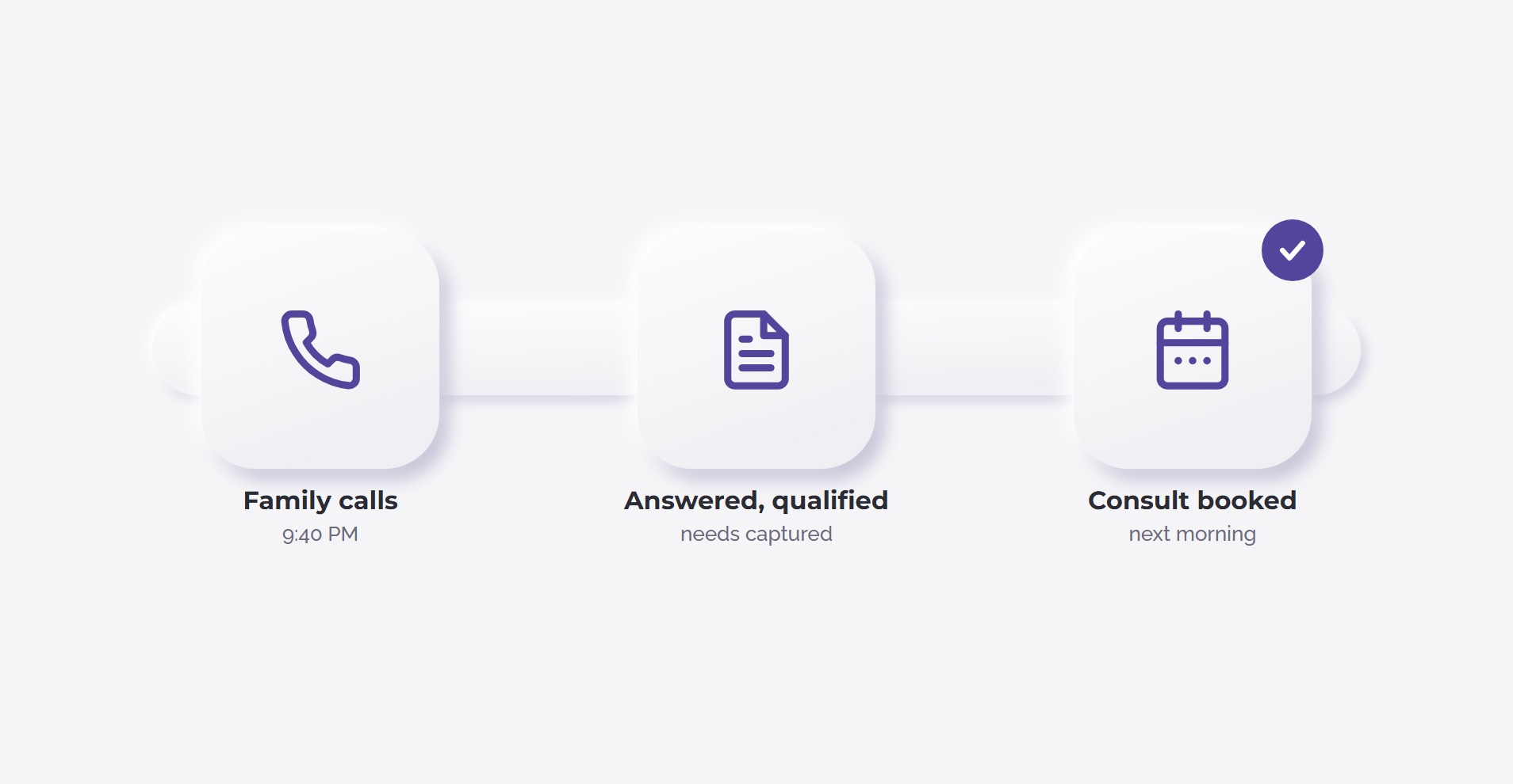 After-hours family intake workflow