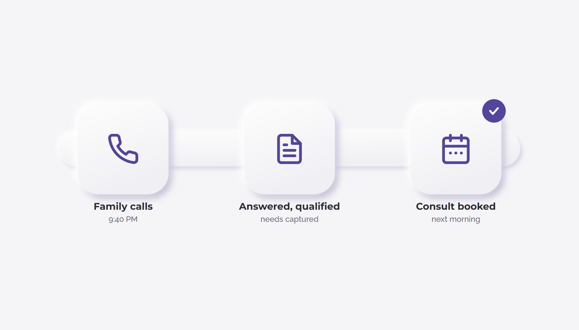 After-Hours Family Intake workflow