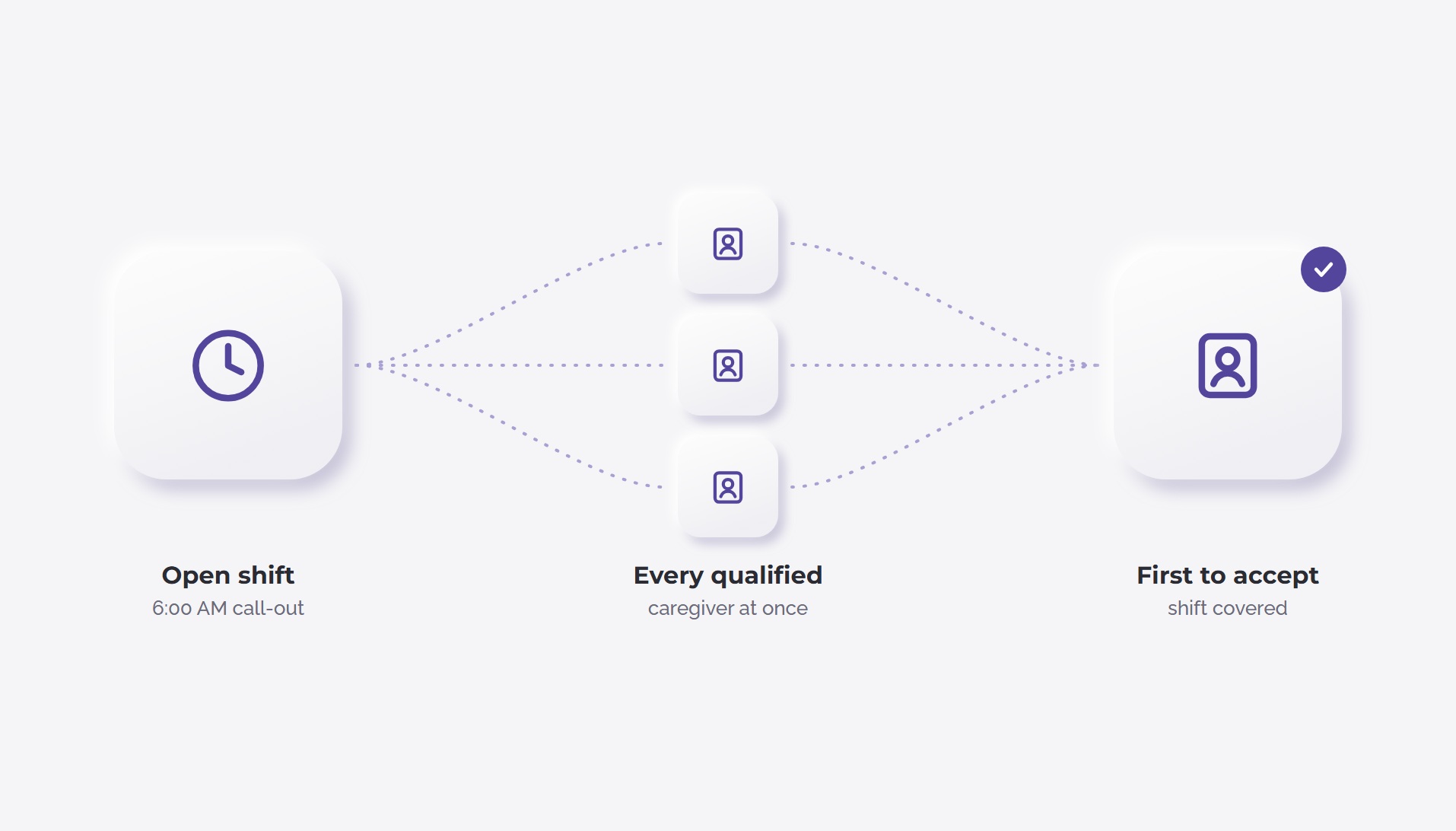 Open Shift Coverage workflow