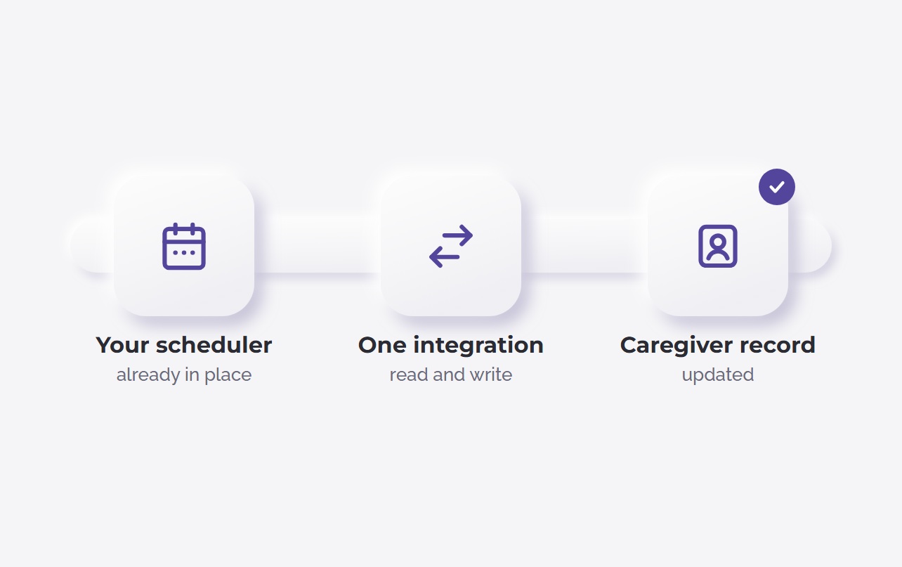How the agent connects to your scheduler